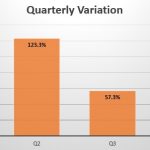 Bolivia quarterly sales variation