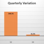 Dominican Republic quarterly sales variation