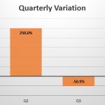 Malawi quarterly sales variation