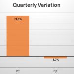 Mauritius quarterly sales variation