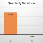 Argentina quarterly sales variation