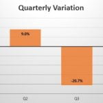 Slovenia quarterly sales variation